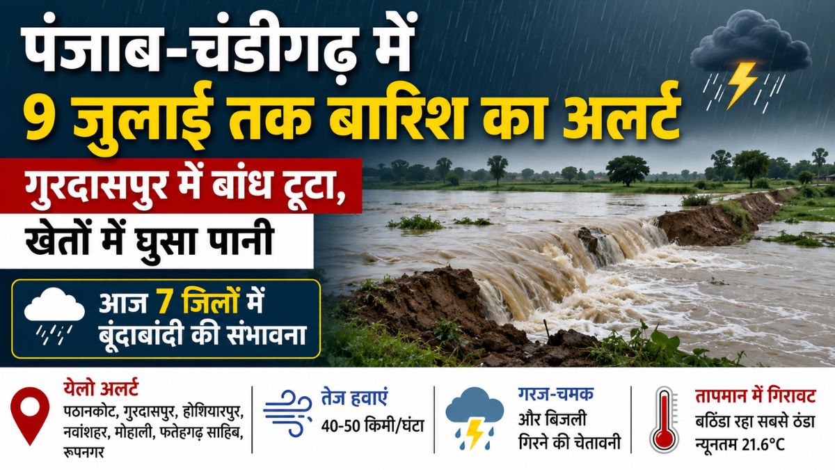 Punjab Weather Update: चंडीगढ़ समेत पूरे पंजाब में में 9 जुलाई तक बारिश का अलर्ट, 7 जिलों में आज हल्की बारिश की संभावना