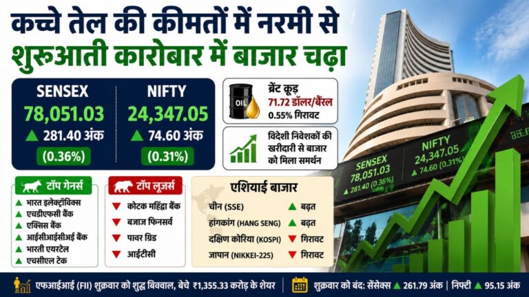 Stock Market Today: कच्चे तेल की कीमतों में नरमी से शुरुआती कारोबार में बाजार चढ़ा