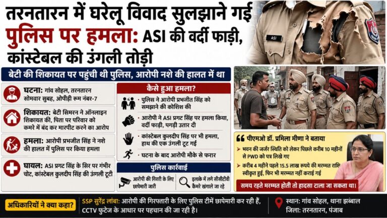 Tarn Taran News: तरनतारन में घरेलू विवाद सुलझाने पहुंची पुलिस टीम पर हमला, एएसआई-कांस्टेबल घायल