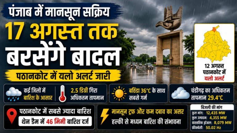 Punjab Weather Update: पंजाब-चंडीगढ़ में मानसून सक्रिय, तापमान में 2.5 डिग्री की गिरावट, 17 अगस्त तक बरसेंगे बादल