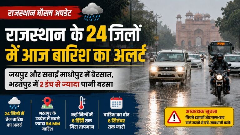 Rajasthan Weather Update: राजस्थान के 24 जिलों में तेज बारिश का अलर्ट, कई जगह 6 डिग्री तक गिरा पारा