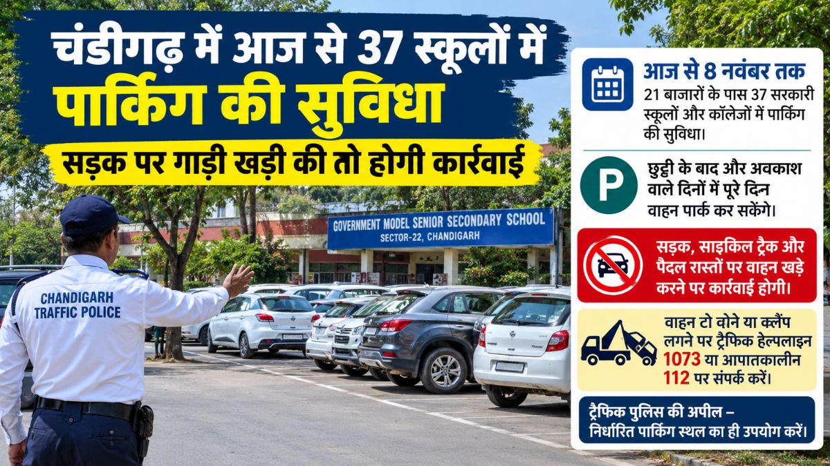 Chandigarh Parking