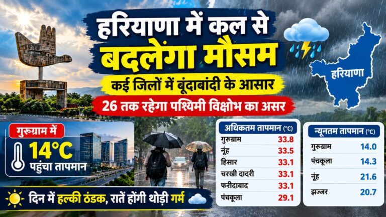 हरियाणा के मौसम का नया अपडेट, पश्चिमी विक्षोभ से 25 और 26 अक्टूबर को छा सकते हैं बादल
